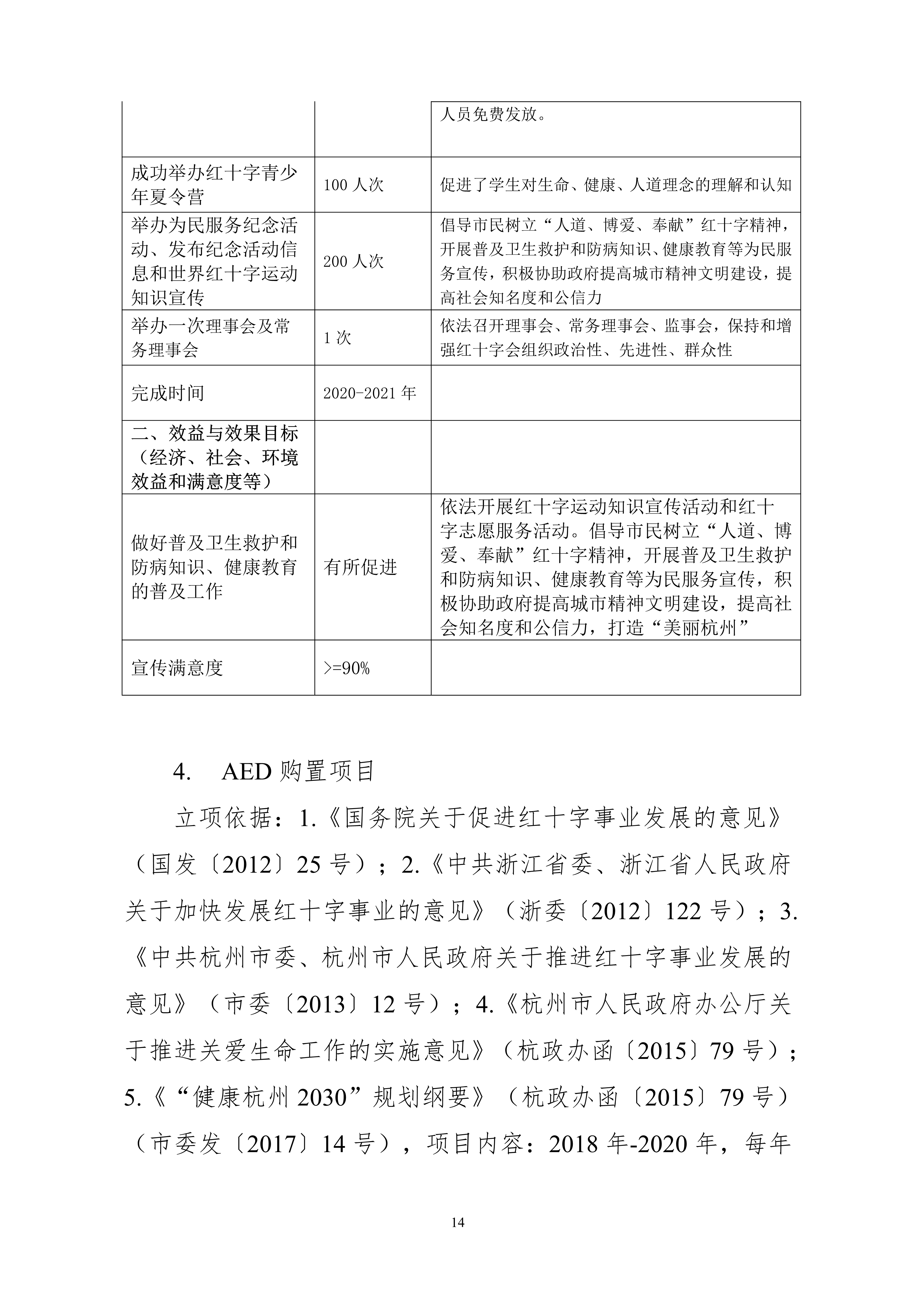 052010174206_0杭州市红十字会2020年部门预算_14.jpg